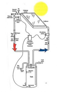 Bob Heinmiller Solar Technical Diagram